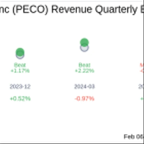 Phillips Edison & Co Inc (PECO) Q4 2024 Earnings Report Preview: What To Expect