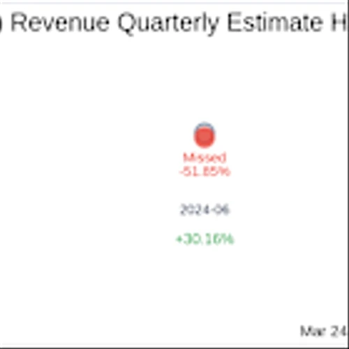 Cormedix Inc (CRMD) Q4 2024: Everything You Need To Know Ahead Of Earnings
