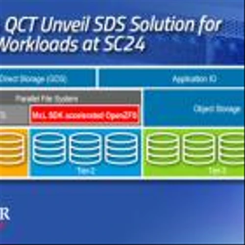 MaxLinear and Quanta Cloud Technology Unveil Accelerated Software Defined Storage Solution Optimized for AI and HPC Workloads at SC24