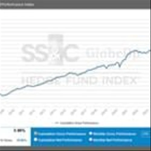 SS&C GlobeOp Hedge Fund Performance Index and Capital Movement Index