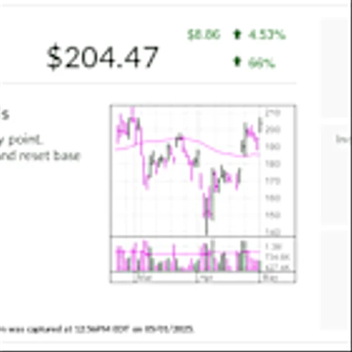 Stock Of The Day Tops Buy Point As This Exclusivity Works In Its Favor