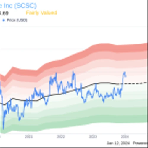 ScanSource Inc CEO Michael Baur Sells 30,677 Shares