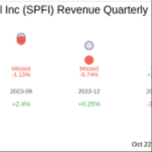 Earnings To Watch: South Plains Financial Inc (SPFI) Reports Q3 2024 Result