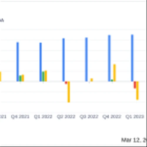 Biote Corp (BTMD) Reports Growth Amidst Challenges in Q4 and Full Year 2023