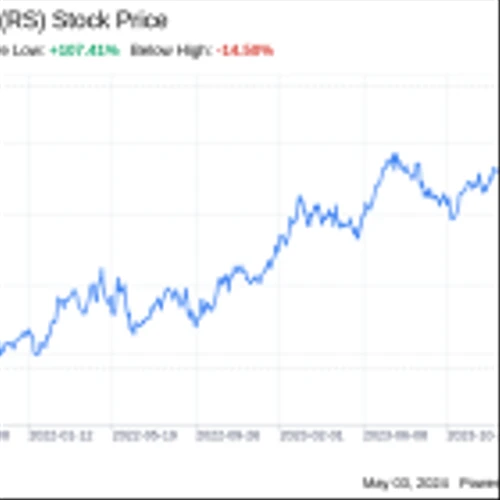 Decoding Reliance Inc (RS): A Strategic SWOT Insight