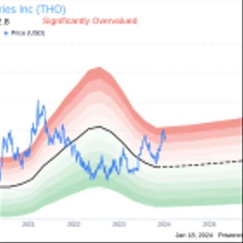 Thor Industries Inc COO W. Woelfer Sells 3,334 Shares