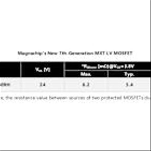 Magnachip Launches New 24V BatteryFET for Tri-Fold Smartphone Battery Protection