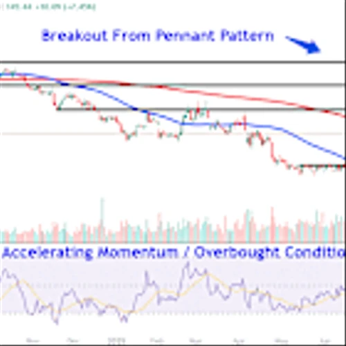 PepsiCo Stock Popped Last Week After Earnings—Watch These Key Price Levels