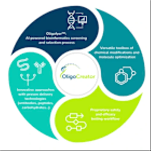 PLX: Secarna’s Antisense Oligonucleotide Discovery Collaboration