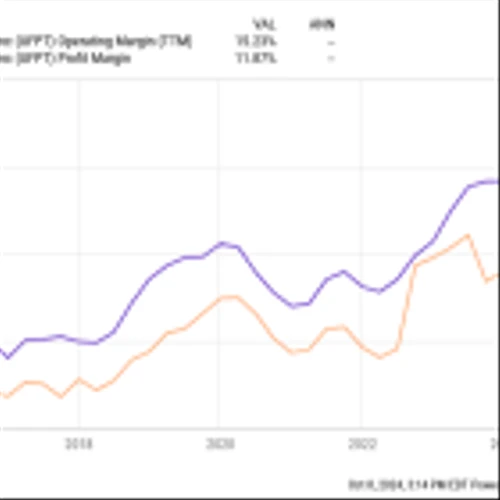 1 Unstoppable Multibagger Up 10,200% Since 2000 to Buy and Hold Forever After a Recent Dip