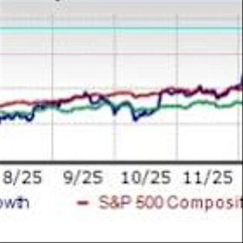 3 Oil & Gas Drilling Stocks Backed by Strong 2026 EPS Growth