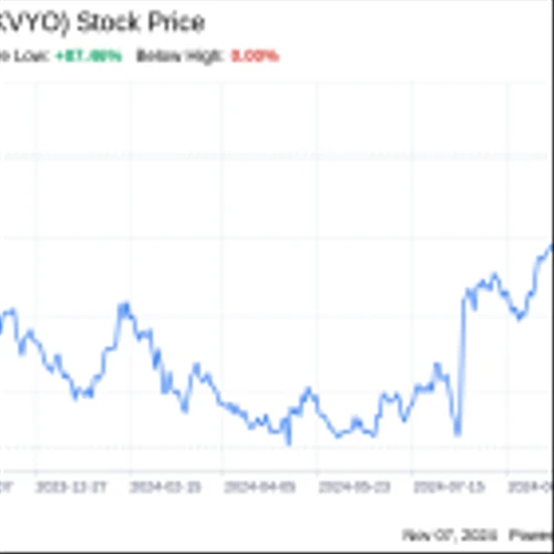 Decoding Klaviyo Inc (KVYO): A Strategic SWOT Insight