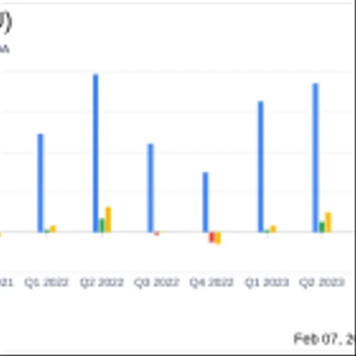 Star Group LP (SGU) Reports Decline in Q1 Revenue Amid Warmer Weather and Lower Demand