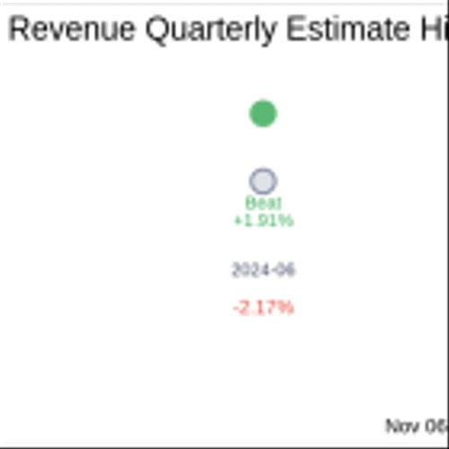 Abacus Life Inc (ABL) Q3 2024 Earnings Report Preview: What To Expect