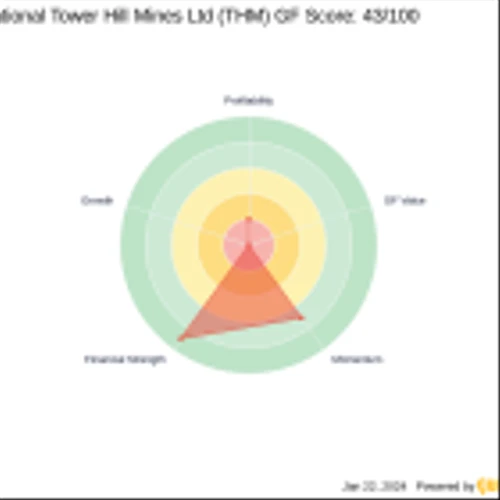 John Paulson Bolsters Stake in International Tower Hill Mines Ltd