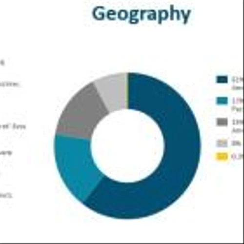 Beneficient Reports Results for Second Quarter Fiscal 2025