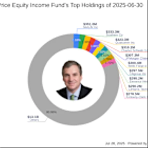 T Rowe Price Equity Income Fund's Strategic Moves: Amazon.com Inc. Takes Center Stage