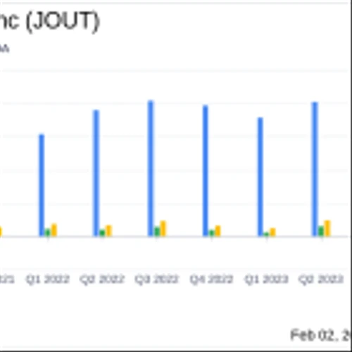 Johnson Outdoors Inc (JOUT) Faces Decline in Q1 Sales and Earnings Amid Market Challenges