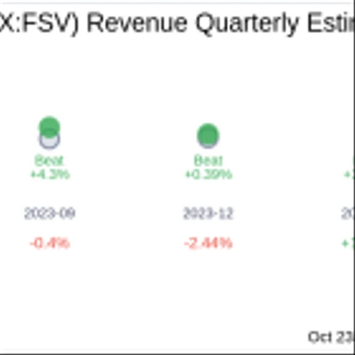 Earnings To Watch: FirstService Corp (TSX:FSV) Reports Q3 2024 Result