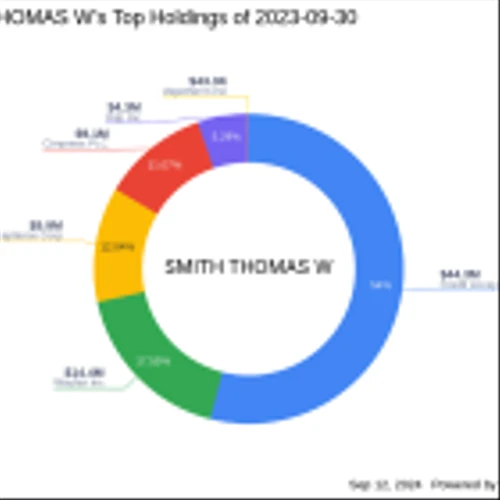 Significant Portfolio Adjustment by SMITH THOMAS W in Credit Acceptance Corp