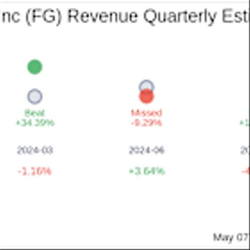 F&G Annuities & Life Inc (FG) Q1 2025 Earnings Report Preview: What To Look For