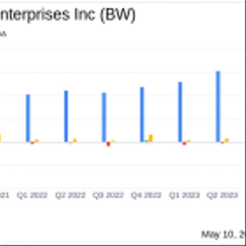 Babcock & Wilcox Enterprises Inc (BW) Q1 2024 Earnings: Misses on EPS, Exceeds Revenue Forecasts