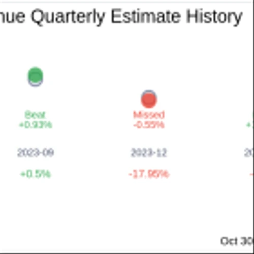 NN Inc (NNBR) Q3 2024 Earnings Report Preview: What To Expect
