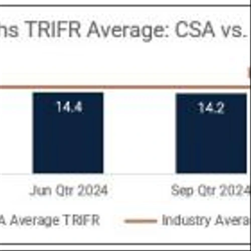 MAC Copper Limited Announces December 2024 Quarterly Report