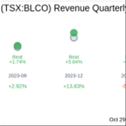 Bausch & Lomb Corp (TSX:BLCO) Q3 2024 Earnings Report Preview: What To Look For