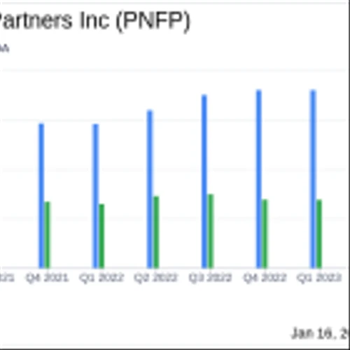 Pinnacle Financial Partners Inc Reports Mixed Results Amidst Challenging Banking Environment