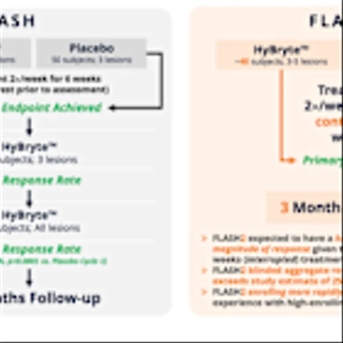 SNGX: Important Upcoming Readouts in Phase 3 CTCL Study