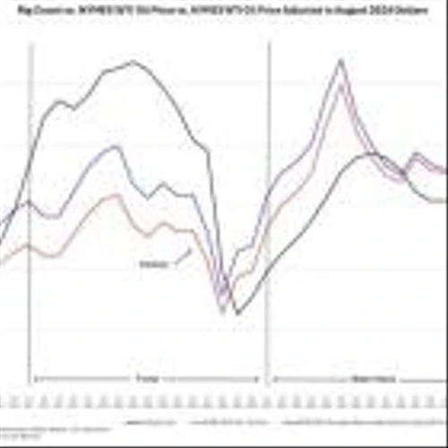 At What Oil Price Will Shale Drillers Stop Drilling?