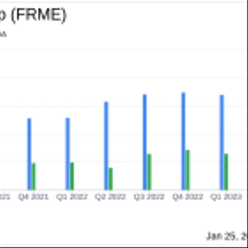 First Merchants Corp (FRME) Reports Mixed Results Amidst Economic Headwinds