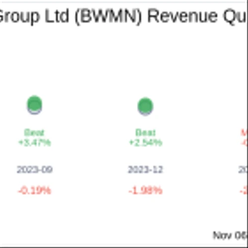 Bowman Consulting Group Ltd (BWMN) Q3 2024 Earnings Report Preview: What To Look For