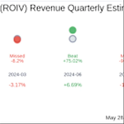 What To Expect From Roivant Sciences Ltd (ROIV) Q4 2025 Earnings