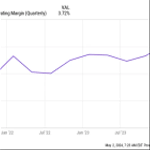 5 Phenomenal Stocks for May