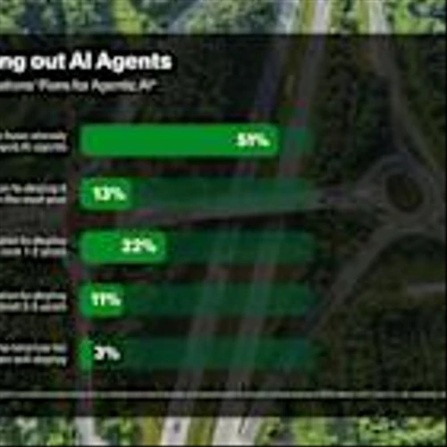 PagerDuty Report Finds More Than Half of Companies Have Deployed AI Agents