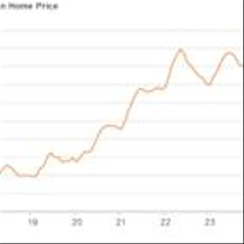 Homes.com Report: Home Price Increases Slowed for the Third Consecutive Month in March