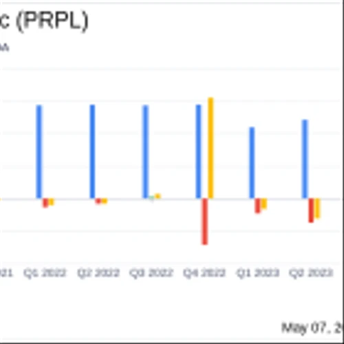 Purple Innovation Inc Reports Q1 2024 Earnings: A Detailed Financial Analysis