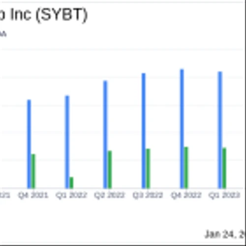 Stock Yards Bancorp Inc (SYBT) Reports Mixed Q4 Results Amid Strong Loan Growth