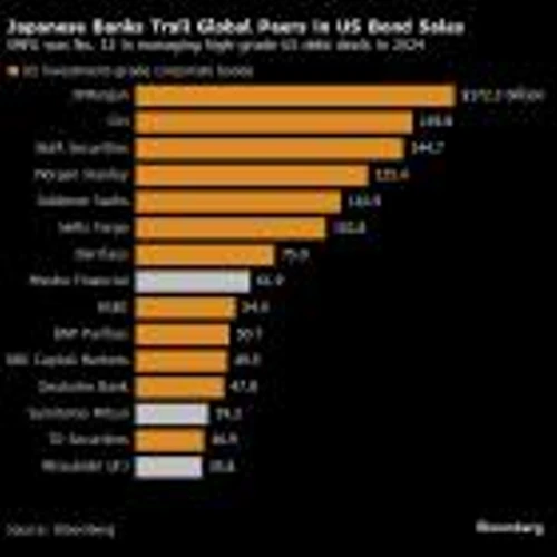 Sumitomo Mitsui Eyes Deepening Jefferies Tieup in Global Push