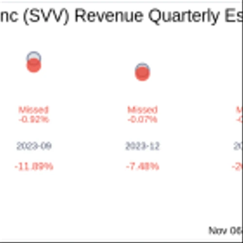 What To Expect From Savers Value Village Inc (SVV) Q3 2024 Earnings