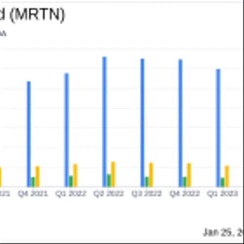 Marten Transport Ltd (MRTN) Faces Headwinds as Q4 Earnings Dip