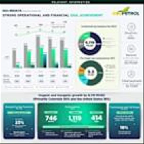 Ecopetrol S.A.: STRONG OPERATIONAL AND FINANCIAL GOAL ACHIEVEMENT