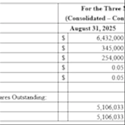 Art's Way Reports Improved Results With Modular Buildings Growth Offsetting Ag Market Challenges