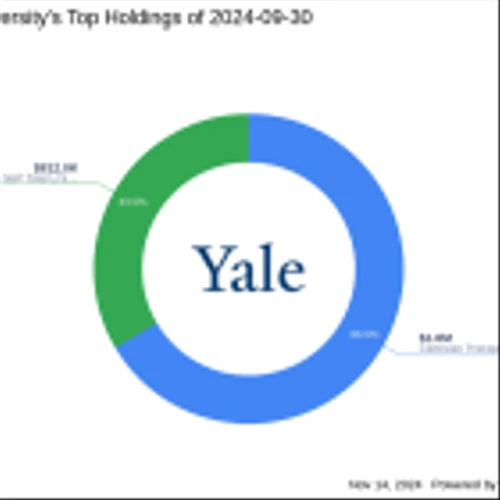 Yale University's Strategic Bet on Cartesian Therapeutics Skyrockets in Q3 2024