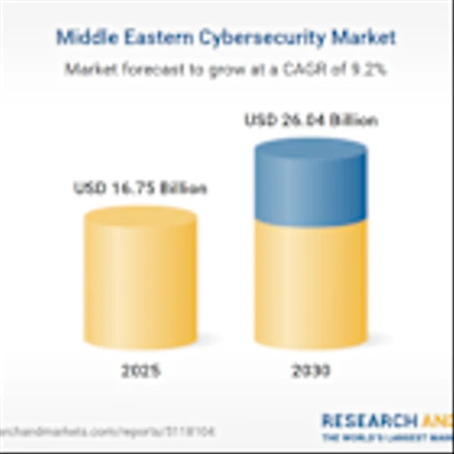 Middle East Cybersecurity Market Forecast Report 2025-2030 | Digital Transformation, State-Sponsored Threats, Regulatory Pressures, and the Rise of AI-Powered Attacks