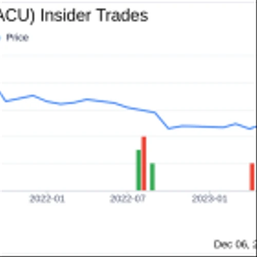 Insider Sell: President and COO Brian Olschan Sells 12,054 Shares of Acme United Corp (ACU)