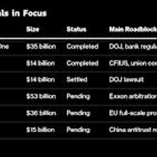 Merger-Arbitrage Investors With Billions to Wager Await Next Wave of Mega-Deals