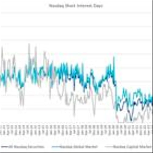 Nasdaq Announces Mid-Month Open Short Interest Positions in Nasdaq Stocks as of Settlement Date June 13, 2025